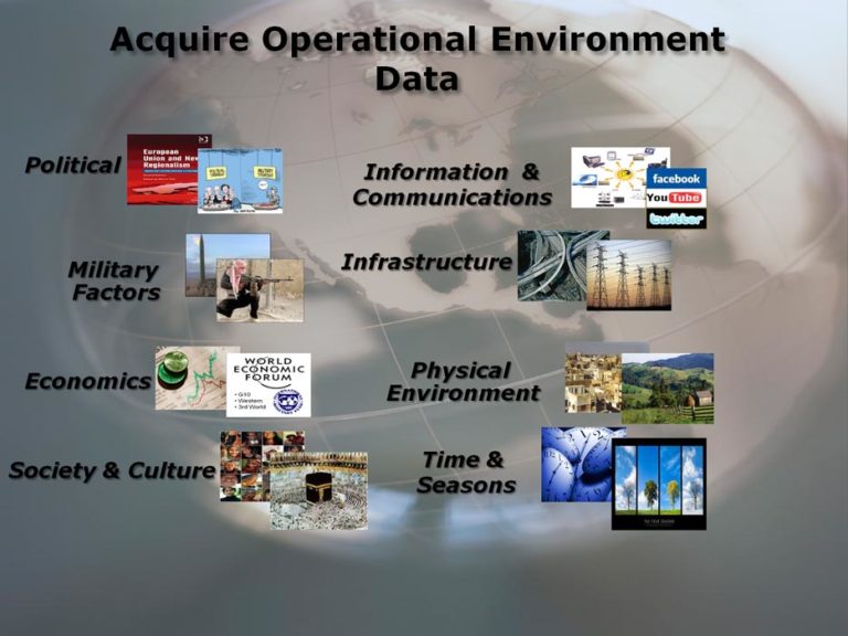 Acquire Data - TRADOC G2 Operational Environment Enterprise