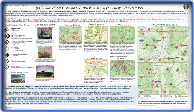 PLAA Combined-Arms Brigade's Defensive Operations