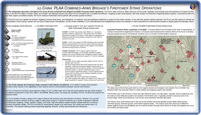 PLAA Combined-Arms Brigade's Firepower Strike Operations.