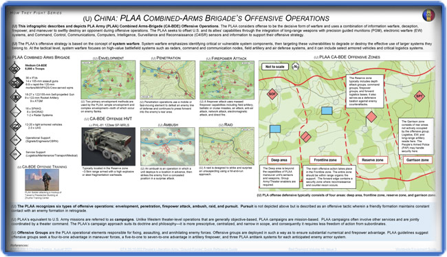 PLAA Combined-Arms Brigade's Offensive Operations.