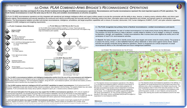 PLAA Combined-Arms Brigade's Reconnaissance Operations.