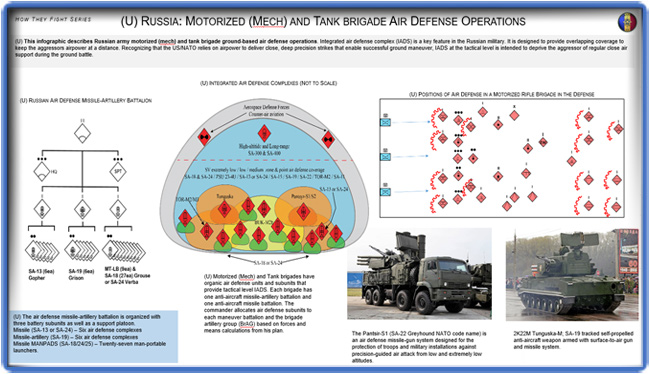 Russia Air Defense Thumbnail