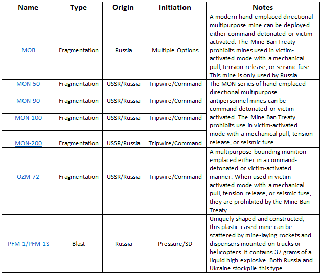 Appendix 1