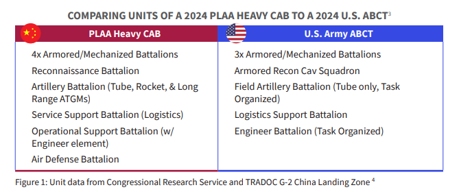 China CAB fig 1