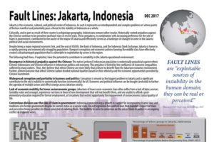 Fault lines jakarta
