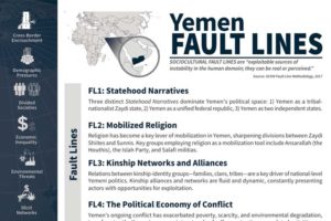 Yemen Fault lines