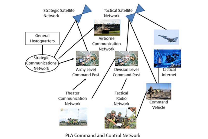 McCauley 01 Diagram outlining PLA Command and Control Network