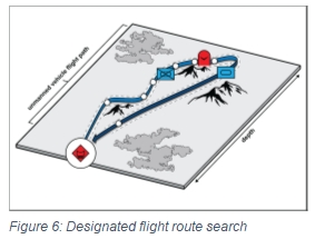 Designated flight route