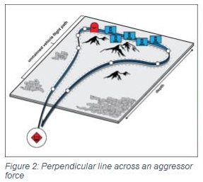perpendicular force