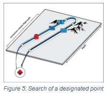 Search of a Designated Point