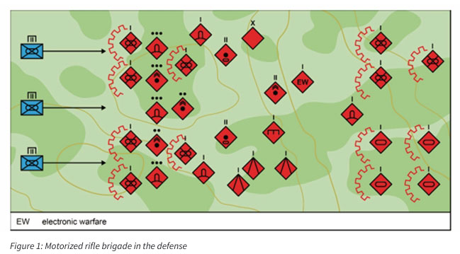 Red Diamond Positional Defense Figure 1