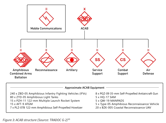 RD Fig 3