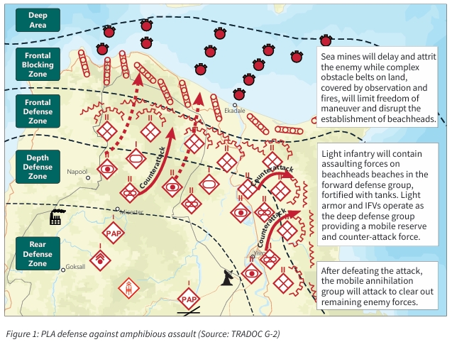 People’s Liberation Army’s Defensive Strategy Against Amphibious Assault 1 PLA amphibious Defense figure 1