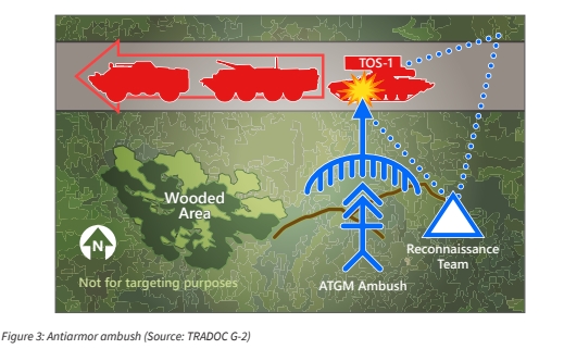 Ukrainian Ambush Overwhelms Russian Mechanized Column Using Hunter-Killer Team Tactics 3 Red Diamond Ukrainian Ambush 3