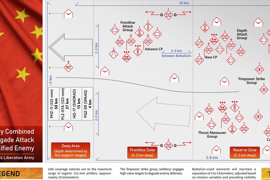 Products 1 Heavy Combined Arms Brigade Attack on a Fortified Enemy