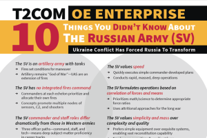 10 things you didn't know about the russian army