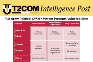 PLA Army Political Officers