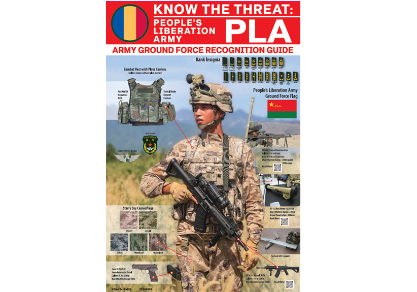 Know the Threat Poster