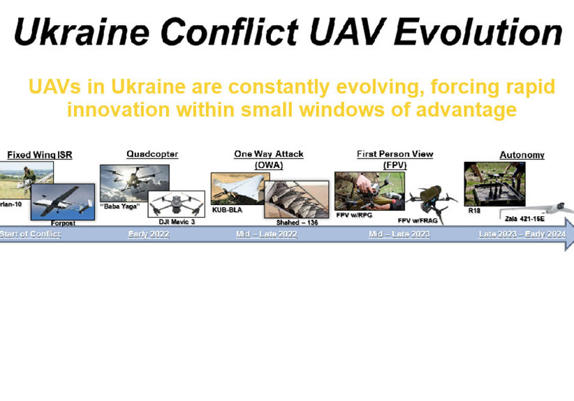 UAV featured Image